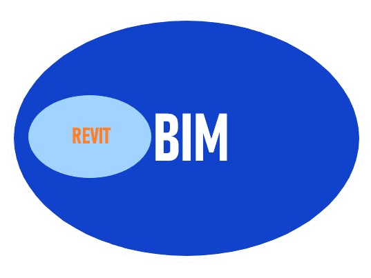 Bim和Revit有什么关系 图1.jpg