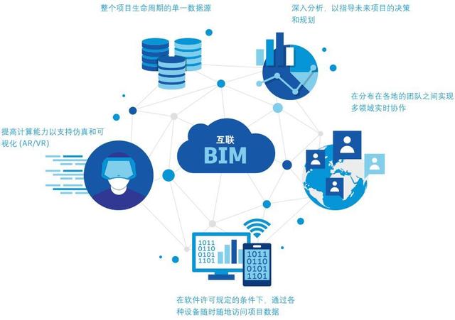 BIM技术成功导入工程项目的三要素 图1.jpg